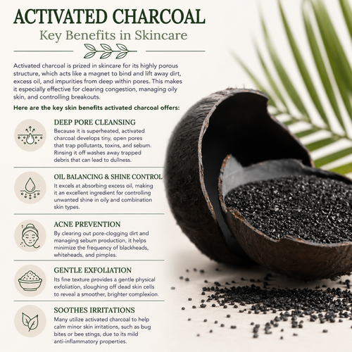 Activated Charcoal Benefits